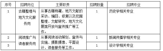 市圖書館招聘.jpg
